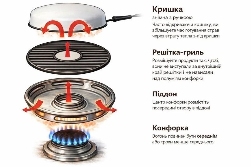 Гриль-сковорода EDENBERG з ефектом барбекю EB-3410 фото